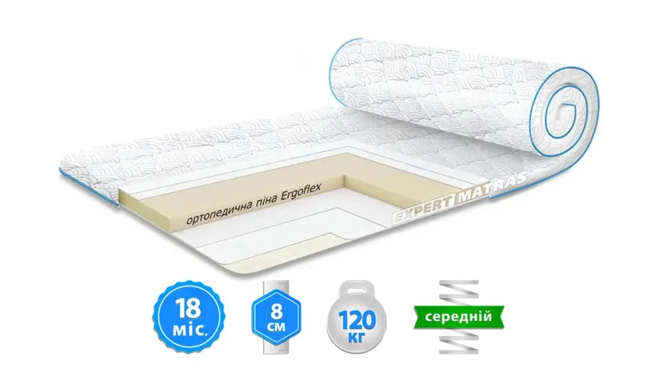 Топпер Sleep&Fly mini SUPER FLEX 120x200 - фото 5 Топпер Sleep&Fly mini SUPER FLEX 120x200 - фото 5